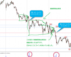 価格帯別出来高でトラップライン