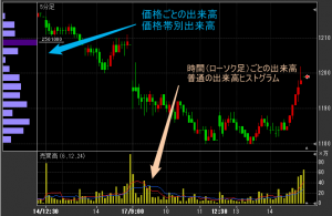 価格帯別出来高と普通の出来高