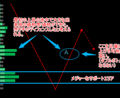 価格帯別出来高でリバーサル