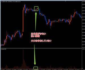ドル円30分足大口が不参加