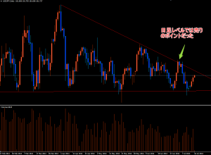 ドル円日足レンジの売りポイント