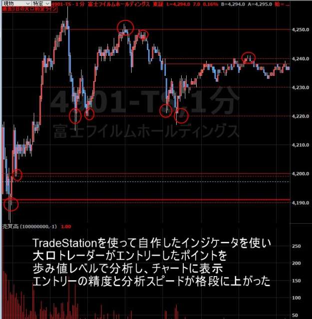 サンチャゴの自作インジ