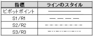 ピボットラインの種類