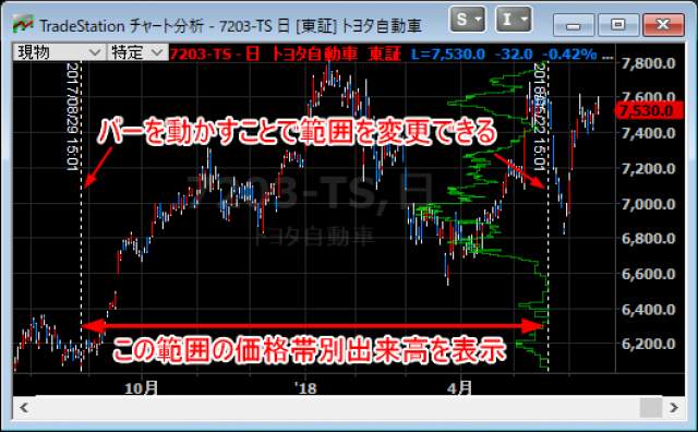 トレステ版価格帯別出来高インジケーター