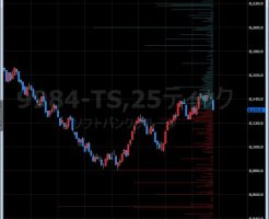 Full_Ita_OnChartインジケーター