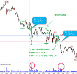 価格帯別出来高でトラップライン