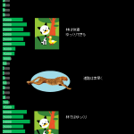 速く動くエリアと遅く動くエリア