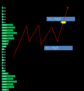 ストップと価格帯別出来高１