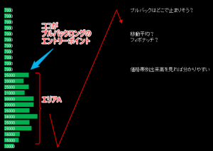 プルバックのエントリーポイントを価格帯別出来高で見つける