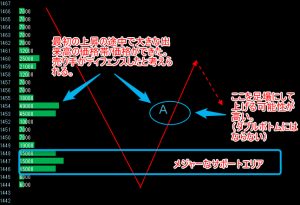 価格帯別出来高でリバーサル