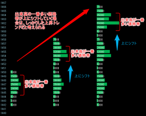 出来高大価格帯のシフト