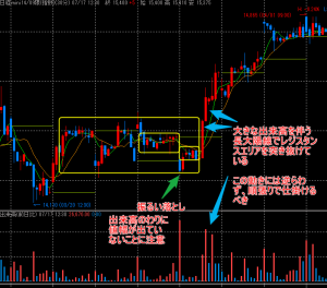 225ミニ先物30分足料金所