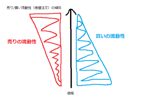 流動性２